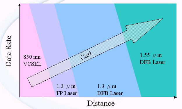 全球VCSEL供應(yīng)短缺